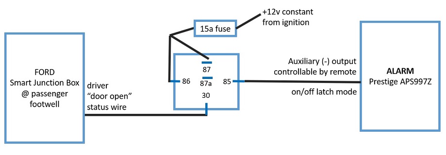 Blowing Fuses When Activating Power Running Boards With Alarm -- posted image.